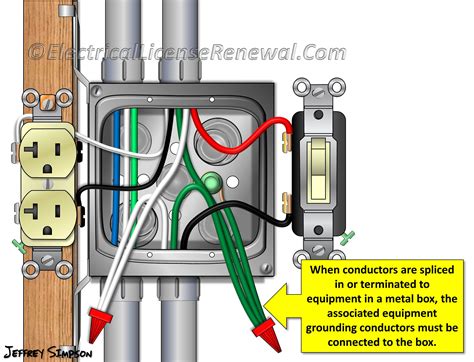 do i need to ground a metal junction box|grounding wire for metal box.